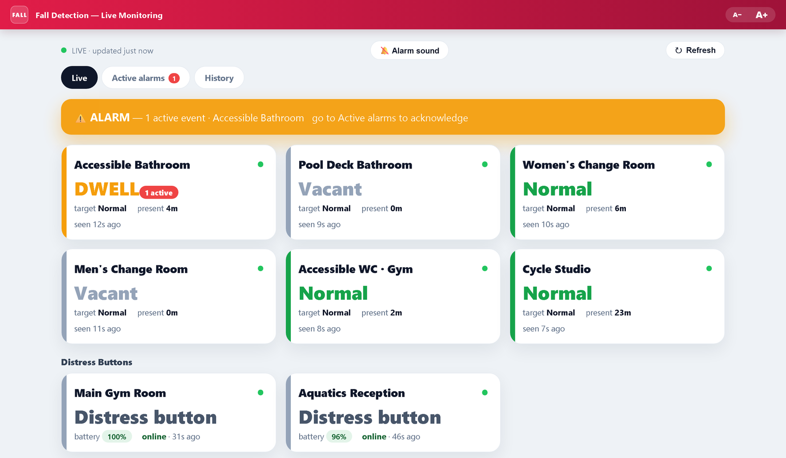 The Constructio dashboard showing camera-free fall detection across rooms